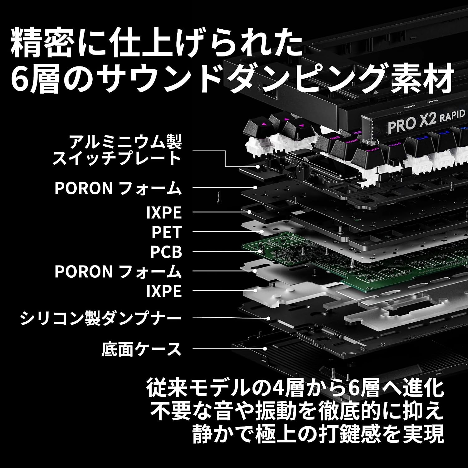 PRO X2 RAPIDの6層のサウンドダンピング構造を示した公式画像