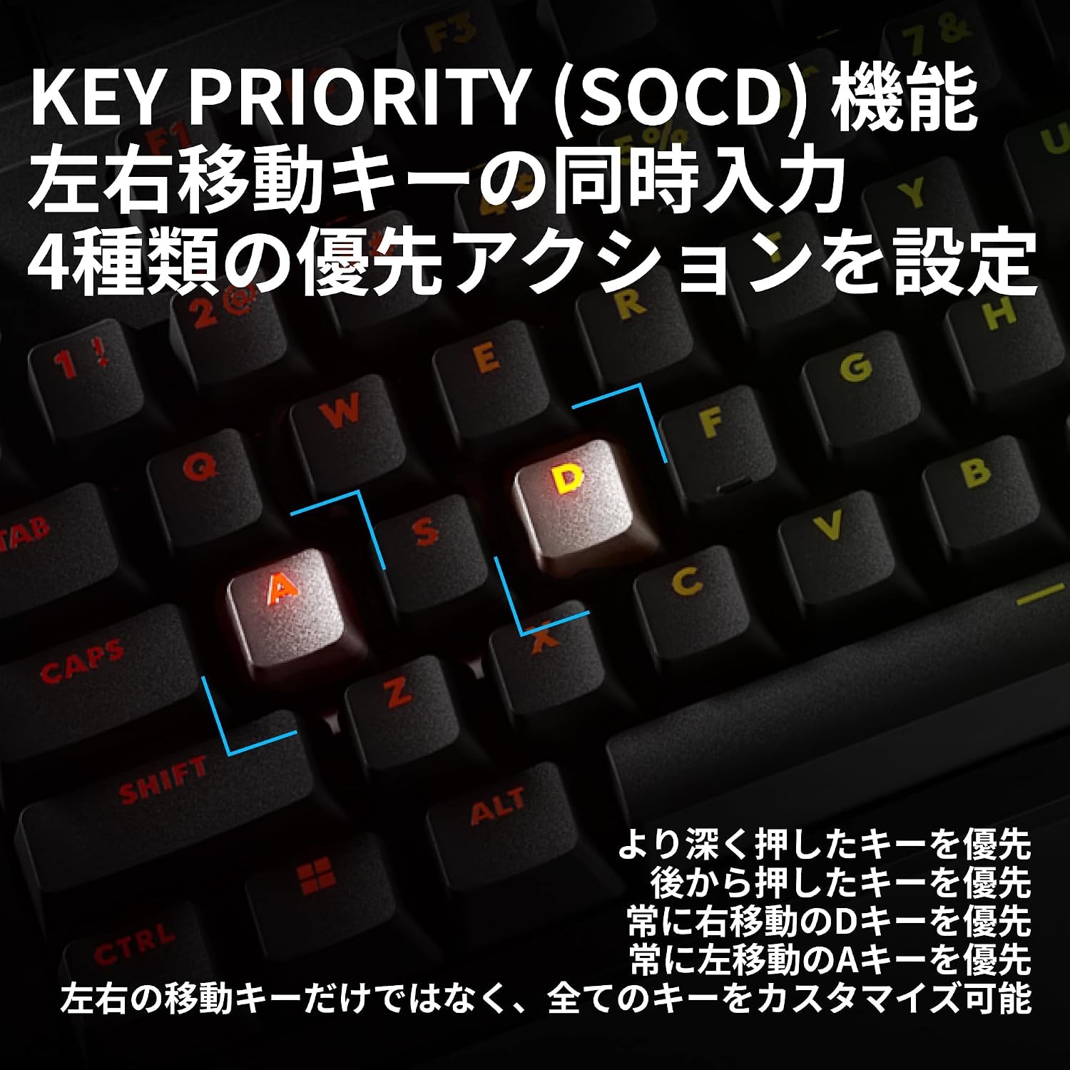 PRO X2 RAPIDのキーの優先順位(SOCD)機能を示した公式画像。4種類の優先方法を設定できる